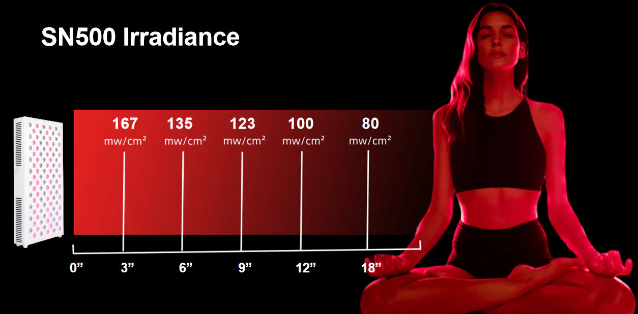 Red Light Panel SN500